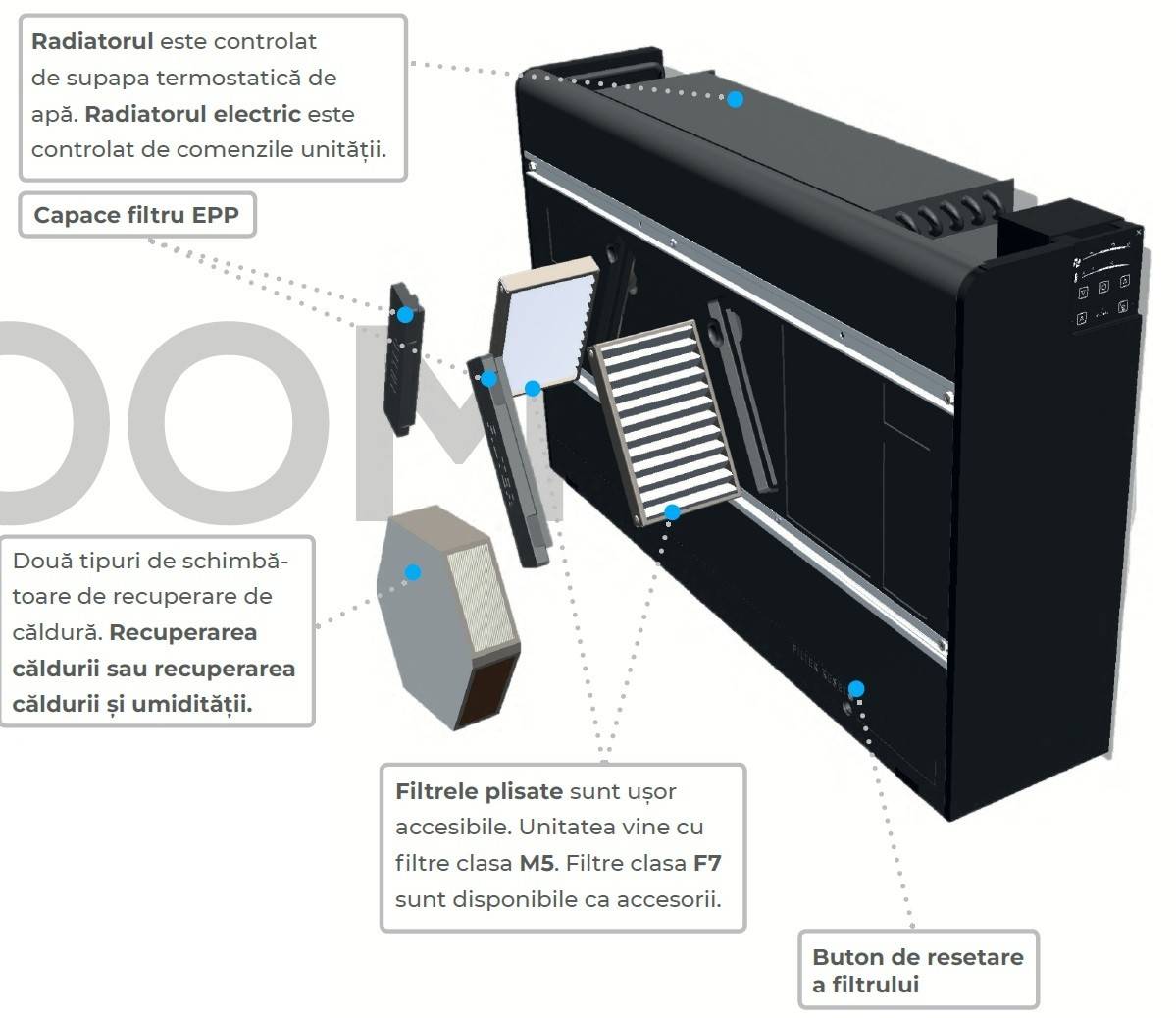 Filtru praf F7 Nroom 100